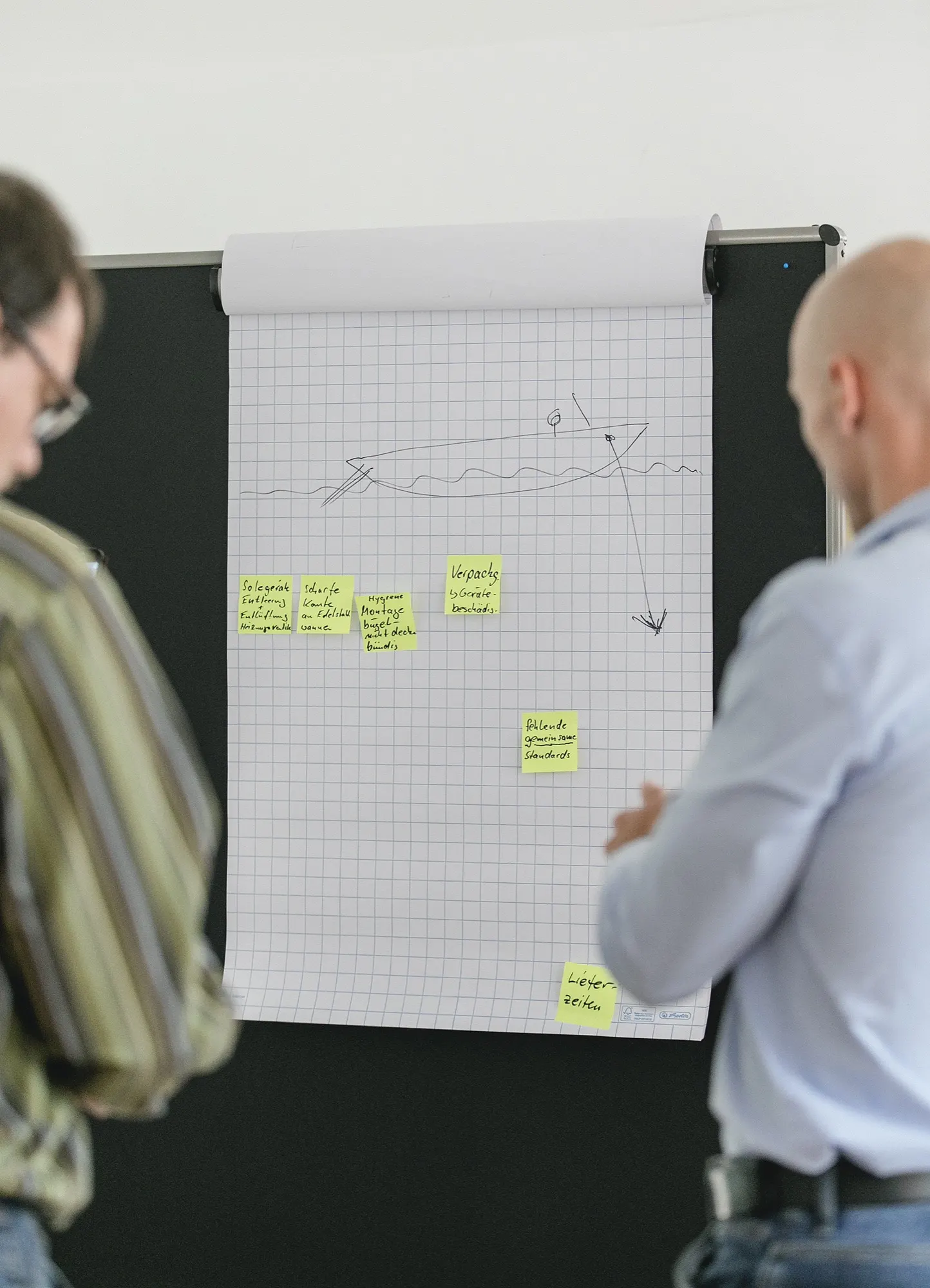 Arbeit am Flipchart in einem Innovationsprojekt